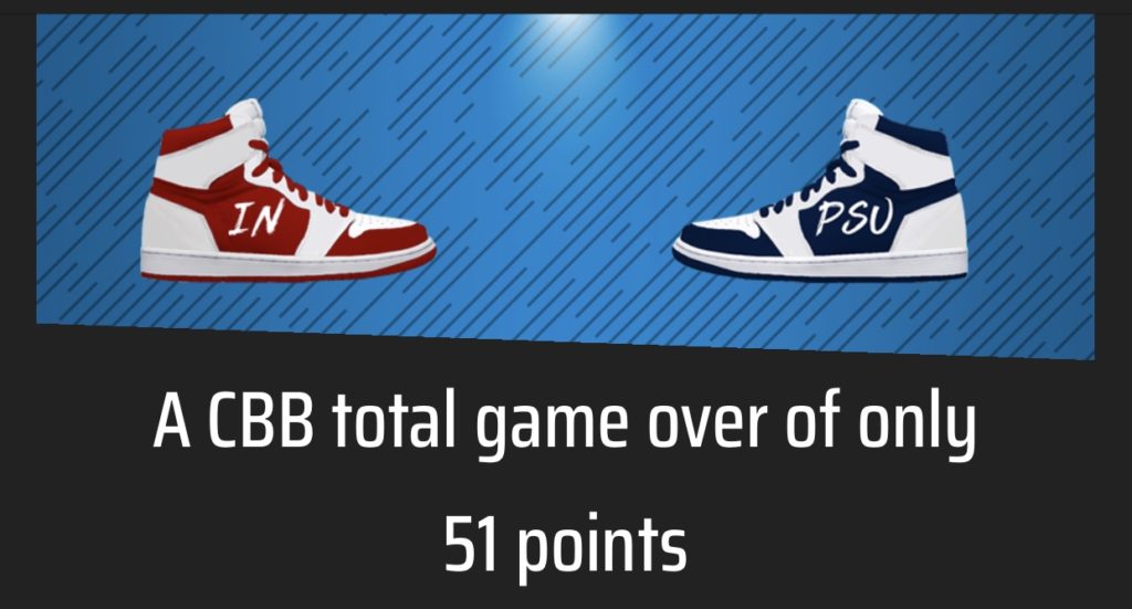 draftkings sportsbook penn state indiana over under offer