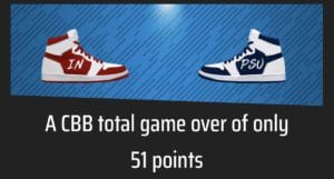 draftkings sportsbook penn state indiana over under offer