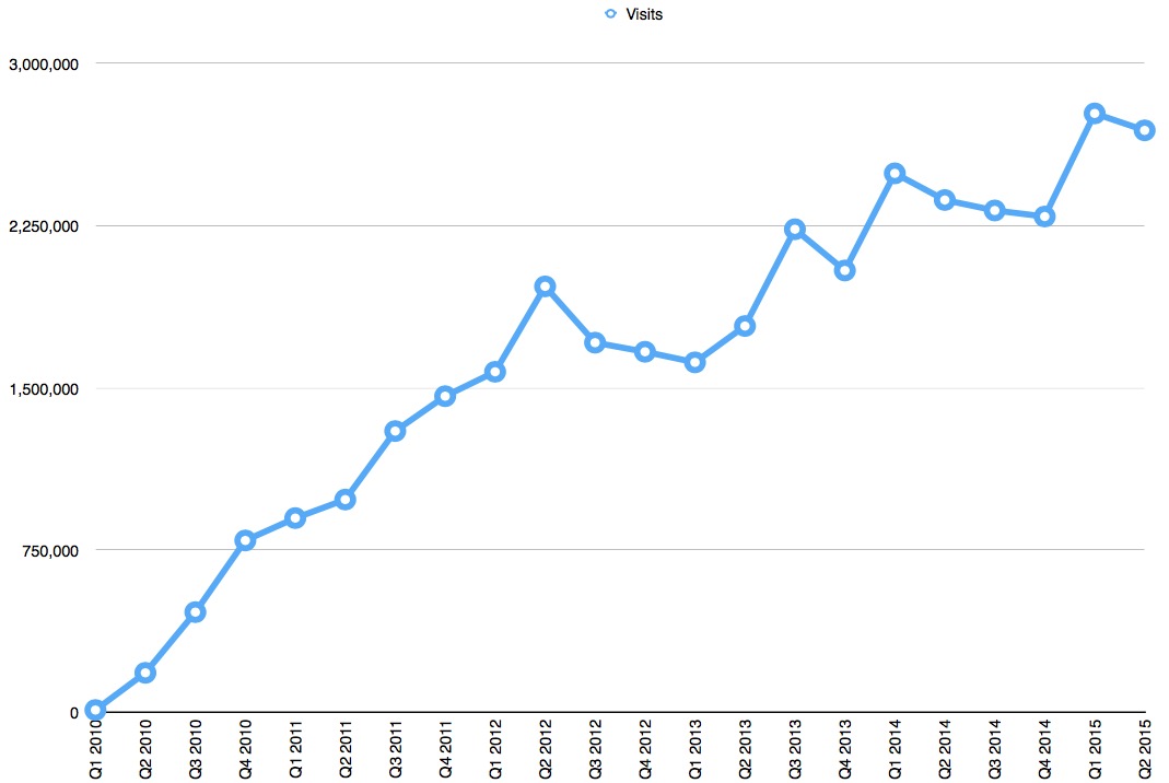Voila_Capture 2015-07-10_09-06-56_AM