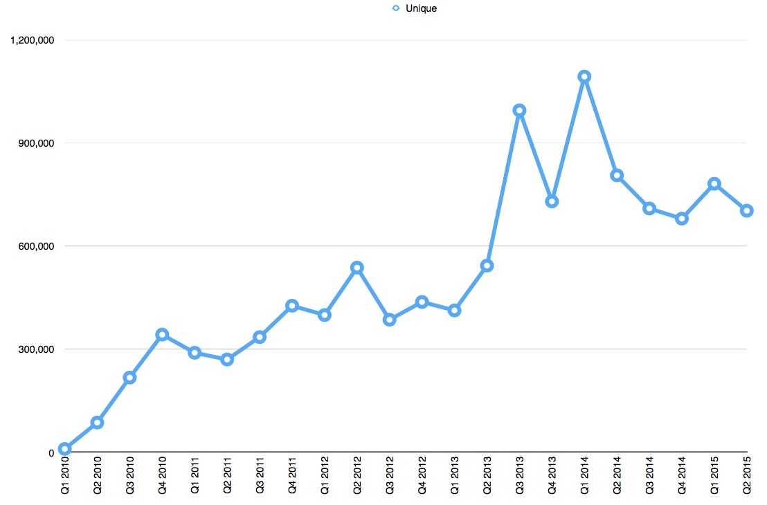 Voila_Capture 2015-07-10_09-07-14_AM