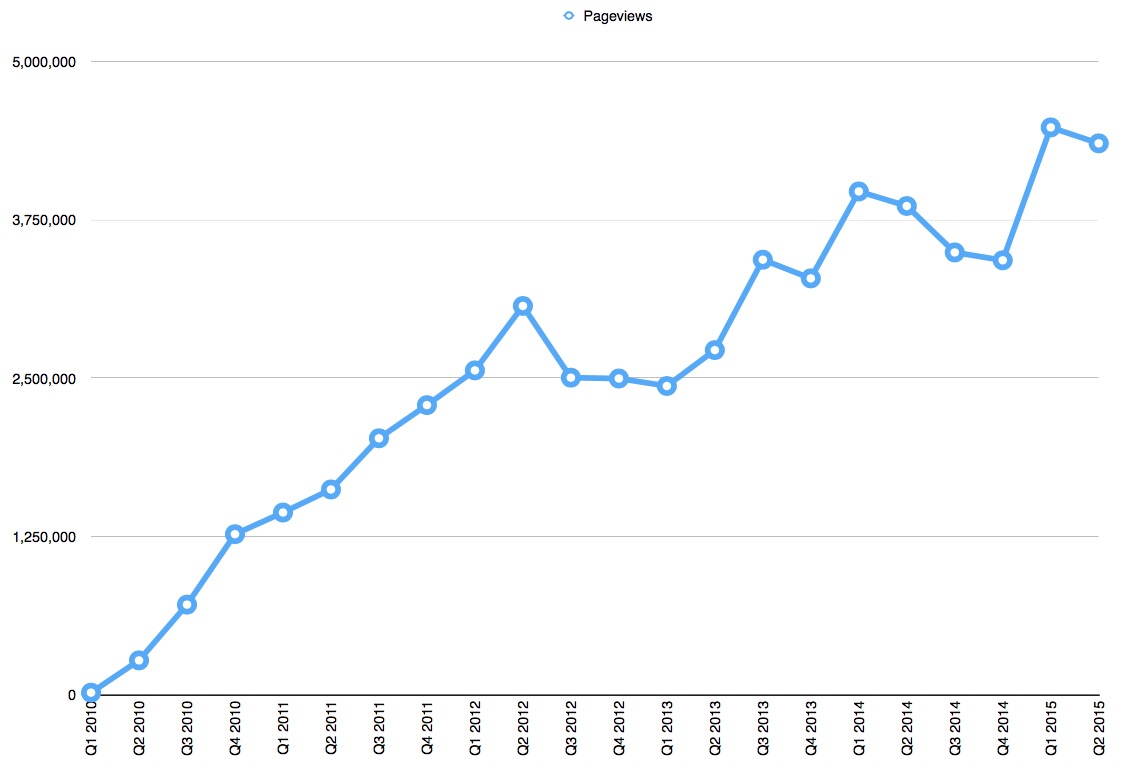 Voila_Capture 2015-07-10_09-07-31_AM