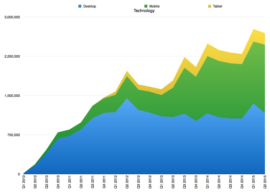 Voila_Capture 2015-07-10_09-08-17_AM