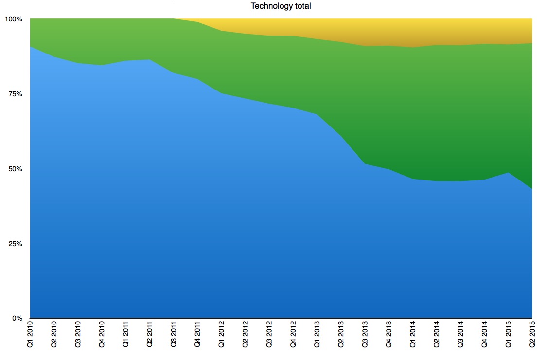 Voila_Capture 2015-07-10_09-09-32_AM