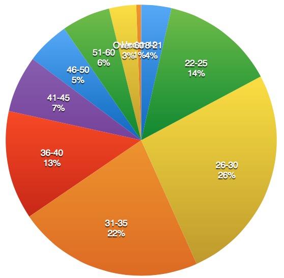 Voila_Capture 2015-07-10_09-10-29_AM