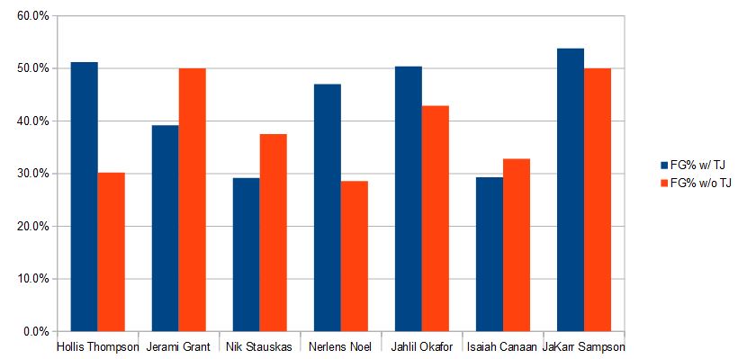 with and without TJ 2pt
