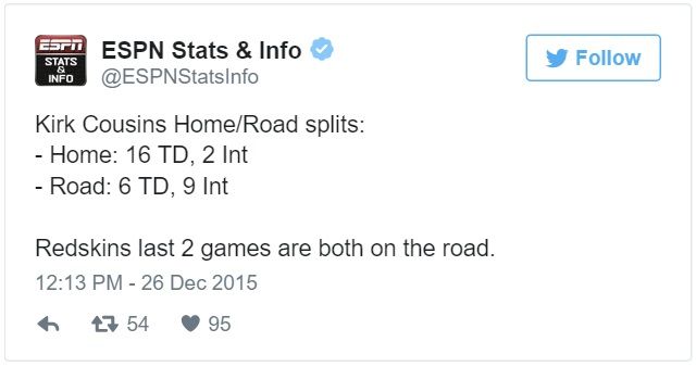 espn - kirk cousins road vs home