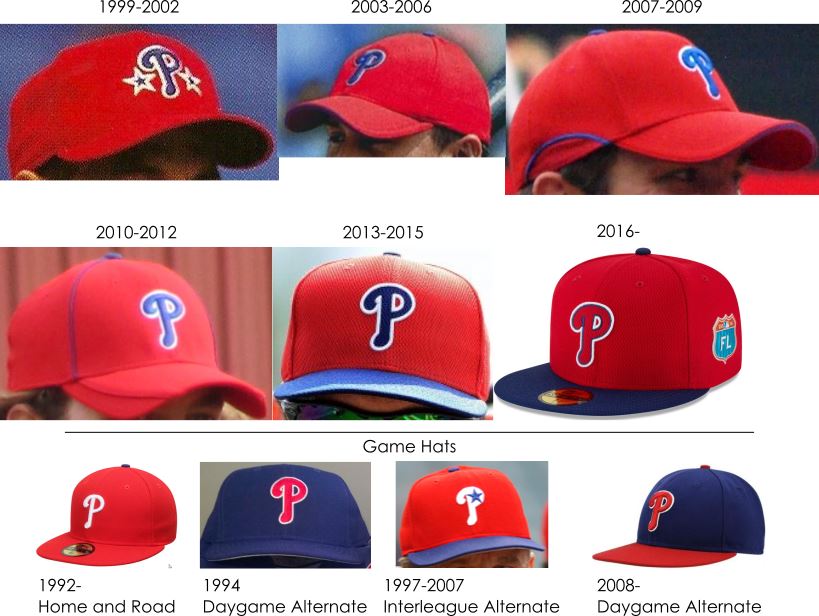 phillies_hats_2016_2
