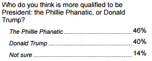 phanatic poll