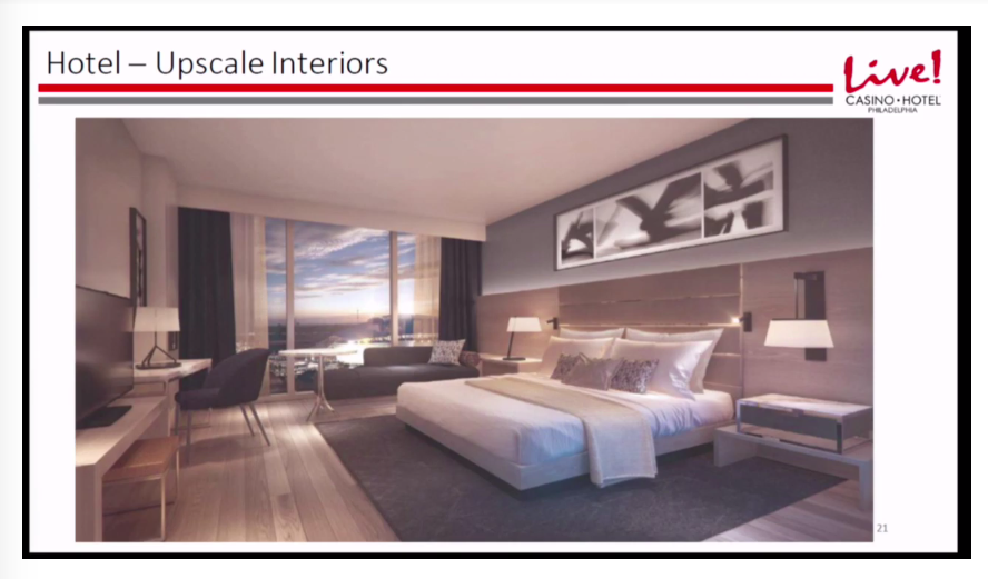 Rendering of Philly Live! Hotel Rooms